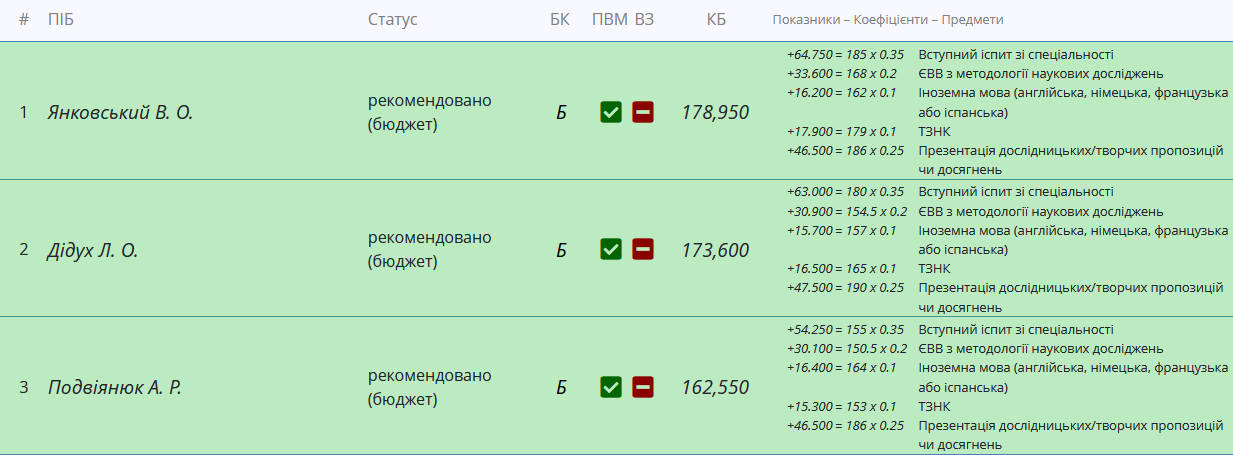Скріншот результатів вступних випробувань 2025 р.